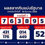 ผลสลากงวด1/8/64